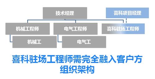 喜科為中美合資新建工廠提供全面投產維護支持服務，數字化賦能智慧運維